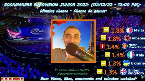 bookmakers junior eurovision.